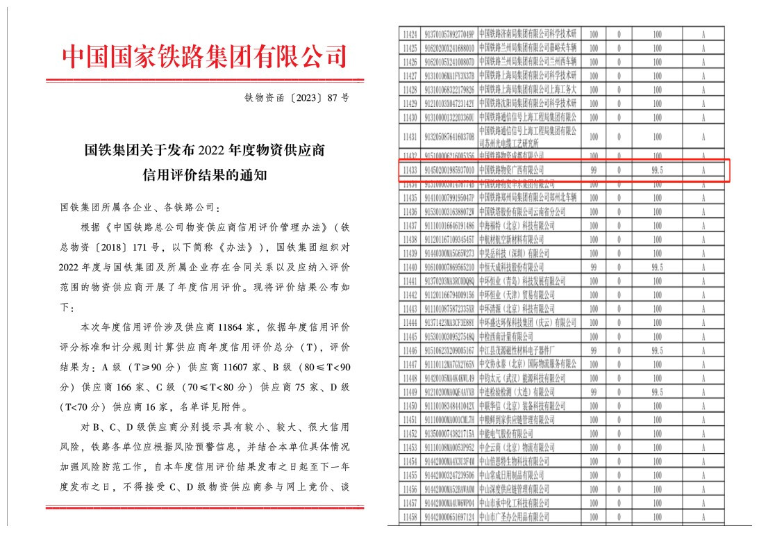 广西公司获评国铁集团2022年度物资供应商信用评价结果A级