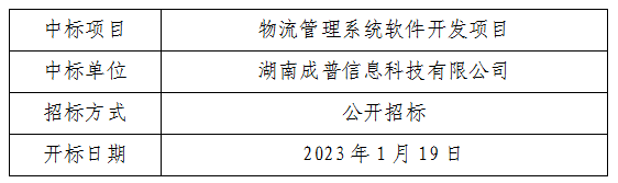 物流管理系统软件开发项目招标结果公示